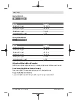 Preview for 98 page of Bosch GLI VariLED Professional Original Instructions Manual