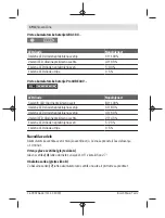 Preview for 194 page of Bosch GLI VariLED Professional Original Instructions Manual