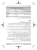 Preview for 237 page of Bosch GLI VariLED Professional Original Instructions Manual