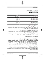 Preview for 239 page of Bosch GLI VariLED Professional Original Instructions Manual