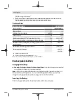 Preview for 14 page of Bosch GLI12V-300 Original Instructions Manual