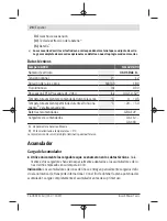 Preview for 26 page of Bosch GLI12V-300 Original Instructions Manual