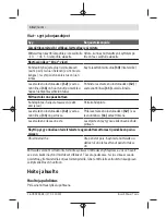 Preview for 162 page of Bosch GLM 40 Professional Original Instructions Manual