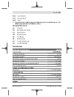 Предварительный просмотр 137 страницы Bosch GLM 500 Original Instructions Manual