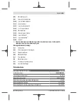 Preview for 151 page of Bosch GLM 500 Original Instructions Manual