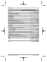 Preview for 166 page of Bosch GLM 500 Original Instructions Manual