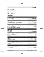 Предварительный просмотр 195 страницы Bosch GLM 500 Original Instructions Manual