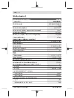 Preview for 410 page of Bosch GLM 500 Original Instructions Manual