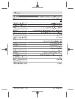 Предварительный просмотр 454 страницы Bosch GLM 500 Original Instructions Manual