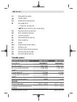 Предварительный просмотр 420 страницы Bosch GLM Professional 100-25 C Original Instructions Manual