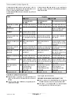 Preview for 52 page of Bosch GML 24 V Operating Instructions Manual