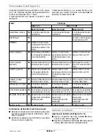 Preview for 62 page of Bosch GML 24 V Operating Instructions Manual