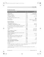 Preview for 239 page of Bosch GML 50 Professional Original Instructions Manual