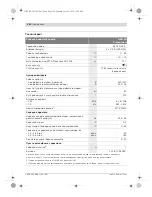 Preview for 254 page of Bosch GML 50 Professional Original Instructions Manual