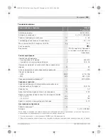 Preview for 283 page of Bosch GML 50 Professional Original Instructions Manual