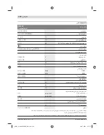 Preview for 392 page of Bosch GML 50 Professional Original Instructions Manual