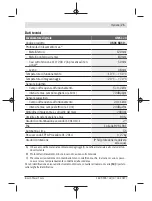 Preview for 71 page of Bosch GMS 120 Professional Original Instructions Manual