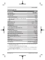 Preview for 83 page of Bosch GMS 120 Professional Original Instructions Manual