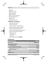 Preview for 94 page of Bosch GMS 120 Professional Original Instructions Manual