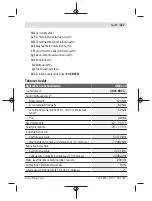 Preview for 127 page of Bosch GMS 120 Professional Original Instructions Manual