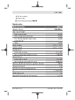 Предварительный просмотр 151 страницы Bosch GMS 120 Professional Original Instructions Manual