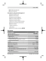 Предварительный просмотр 251 страницы Bosch GMS 120 Professional Original Instructions Manual