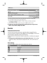 Preview for 288 page of Bosch GMS 120 Professional Original Instructions Manual