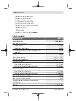 Preview for 298 page of Bosch GMS 120 Professional Original Instructions Manual