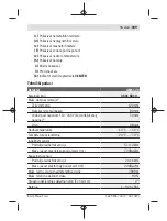 Preview for 309 page of Bosch GMS 120 Professional Original Instructions Manual