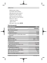 Предварительный просмотр 330 страницы Bosch GMS 120 Professional Original Instructions Manual