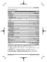 Preview for 353 page of Bosch GMS 120 Professional Original Instructions Manual