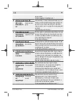 Предварительный просмотр 403 страницы Bosch GO Professional Original Instructions Manual