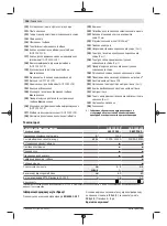 Предварительный просмотр 148 страницы Bosch GOF 1250 CE Original Instructions Manual