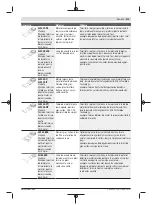 Предварительный просмотр 213 страницы Bosch GOP 12V-28 Professional Original Instructions Manual