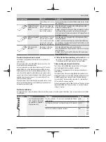 Preview for 11 page of Bosch GOP 18V-28 Original Instructions Manual