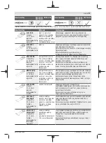 Предварительный просмотр 97 страницы Bosch GOP 30-28 Professional Original Instructions Manual