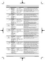 Предварительный просмотр 98 страницы Bosch GOP 30-28 Professional Original Instructions Manual