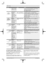 Предварительный просмотр 118 страницы Bosch GOP 30-28 Professional Original Instructions Manual