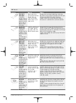 Предварительный просмотр 210 страницы Bosch GOP 30-28 Professional Original Instructions Manual