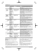 Предварительный просмотр 232 страницы Bosch GOP 30-28 Professional Original Instructions Manual