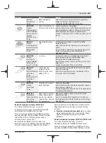 Предварительный просмотр 251 страницы Bosch GOP 30-28 Professional Original Instructions Manual