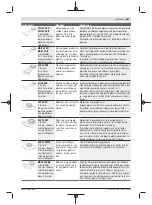 Предварительный просмотр 287 страницы Bosch GOP 30-28 Professional Original Instructions Manual