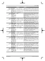 Предварительный просмотр 295 страницы Bosch GOP 30-28 Professional Original Instructions Manual