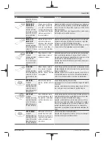 Предварительный просмотр 43 страницы Bosch GOP 30-28 Original Instructions Manual