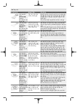 Предварительный просмотр 98 страницы Bosch GOP 30-28 Original Instructions Manual