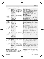 Предварительный просмотр 99 страницы Bosch GOP 30-28 Original Instructions Manual