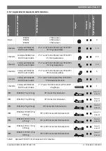 Preview for 17 page of Bosch Greentherm 9800 SE 160/199 Manual