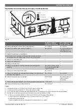 Preview for 21 page of Bosch Greentherm 9800 SE 160/199 Manual