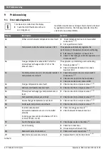 Preview for 54 page of Bosch Greentherm 9800 SE 160/199 Manual