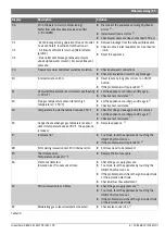 Preview for 55 page of Bosch Greentherm 9800 SE 160/199 Manual